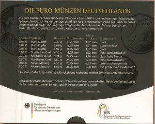 BRD KMS 2015 J PL verpackt im Folder*